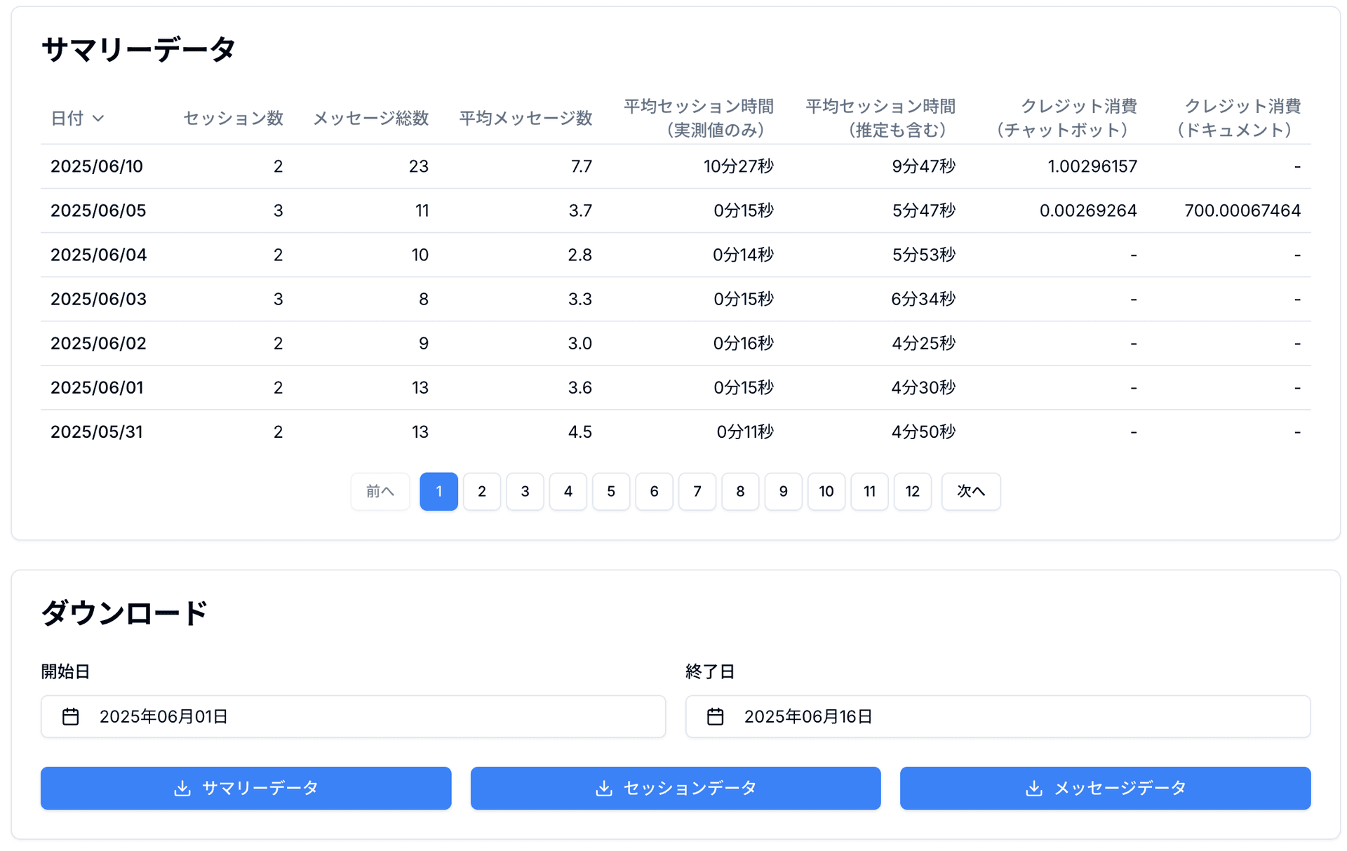 ダッシュボード画面2